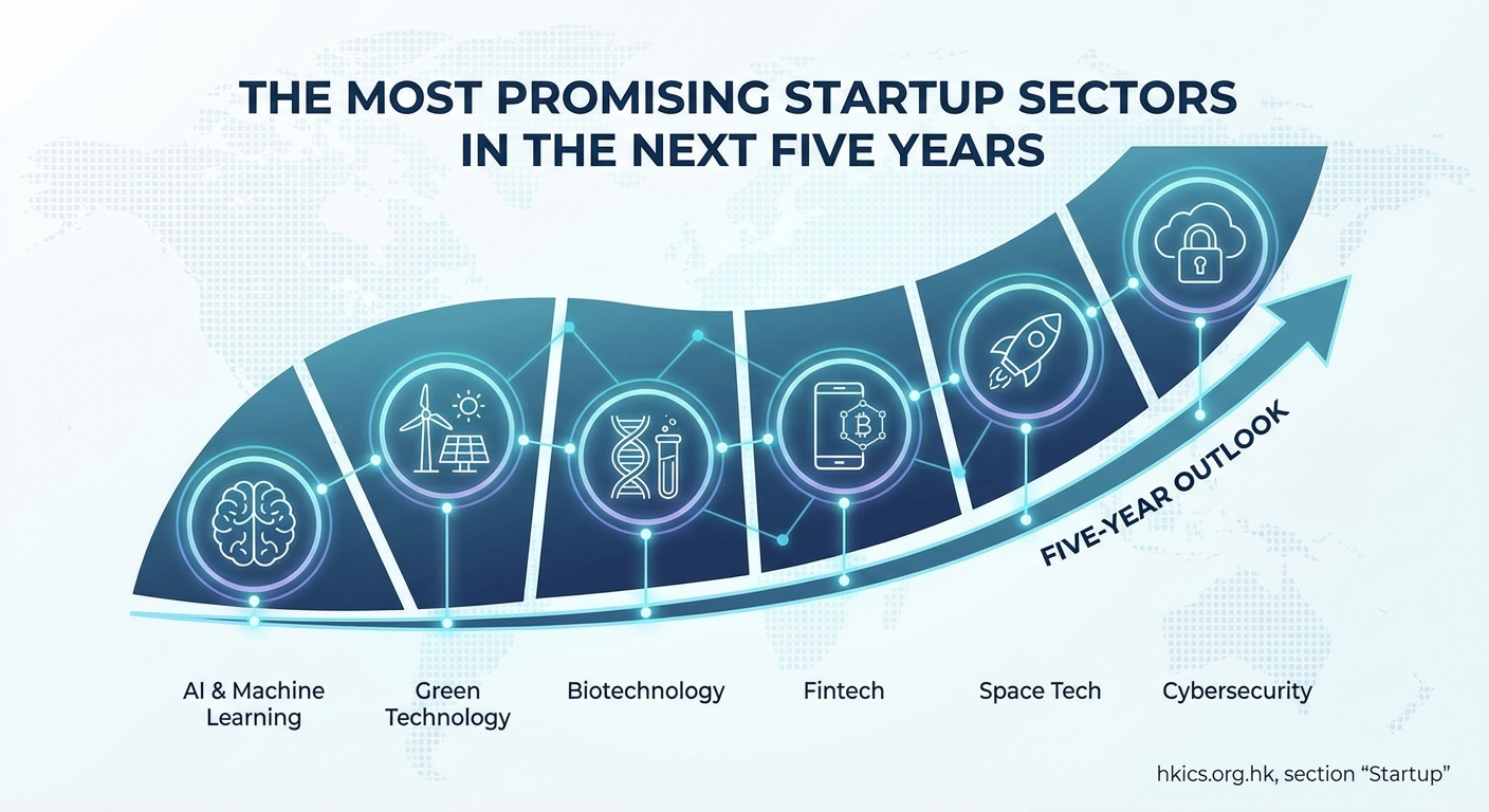 The Most Promising Startup Sectors in the Next Five Years — 1